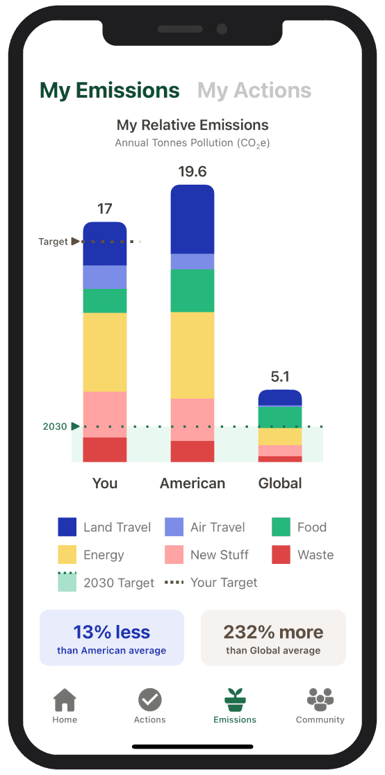 mobile app emissions screen